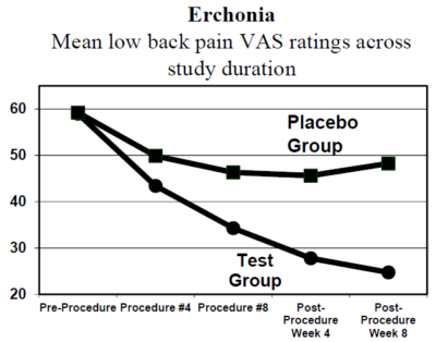 Fx 635 Chronic Low Back Pain Erchonia Corporation